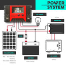 12v & 24V 40A Solar Panel Battery Regulator Charge Controller with 4 USB - Tavice