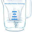 2 Pack | Water Filter for Brita Maxtra/Mavea Jug Refill Replacement Cartridge - Tavice