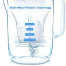 2 Pack | Water Filter for Brita Maxtra/Mavea Jug Refill Replacement Cartridge - Battery Mate