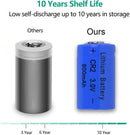 [4 Packs] Blue Cell CR2 3V CR2 Lithium Battery CR15H270 CR15270 15270 15266 DLCR2 - Tavice