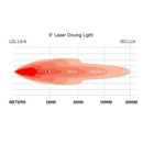 9 Inch Laser LED Driving Lights with Daytime Running Lamp Offroad Truck SUV 4X4 - Tavice