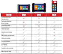 Autel MaxiIM KM100 as IM508 IMMO Keys Programmer Immobilizer Tool Keys Creation - Tavice