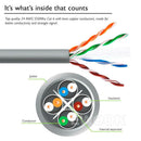 Cat6 Network Ethernet Cable Lan Cables 100M/1000Mbps [5 Meter] - Tavice