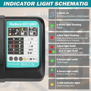 [DC18RC] 18V Rapid Car Charger for Makita Batteries – 12V/24V Vehicle Charger with LED Display | Replacement for Makita BL1850 / BL1860 / BL1430 & More - Battery Mate