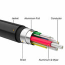 DisplayPort (DP) to DVI Adapter - Tavice