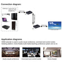 HDMI Extender over Single Network cat5e/6 RJ45 Ethernet Cable up 60m PC Laptop - Tavice