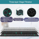 Replacement Air Purifier Washable Dual - layer Filter Reusable PTFE Carbon Air Filter Fit For HP04 HP05 DP04 TP04 TP05 Dyson HEPA - Tavice