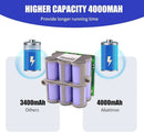 Replacement Battery for Tineco Floor ONE S5 / S5 Pro 2 21.6V 4000mAh High - Capacity Lithium - Ion Battery - Tavice