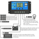 Solar Panel Charge Controller Regulator 12V/24V auto dual USB 20A Battery PWM - Tavice