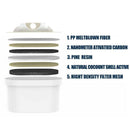 Water Filter Compatible For Brita Maxtra / Mavea Jug Pitcher Refill Cartridge - Tavice