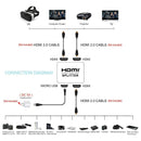 HDMI Splitter 1 in 2 Foxtel 4k 1080p Full HD TV DVD PC Video Duplicator